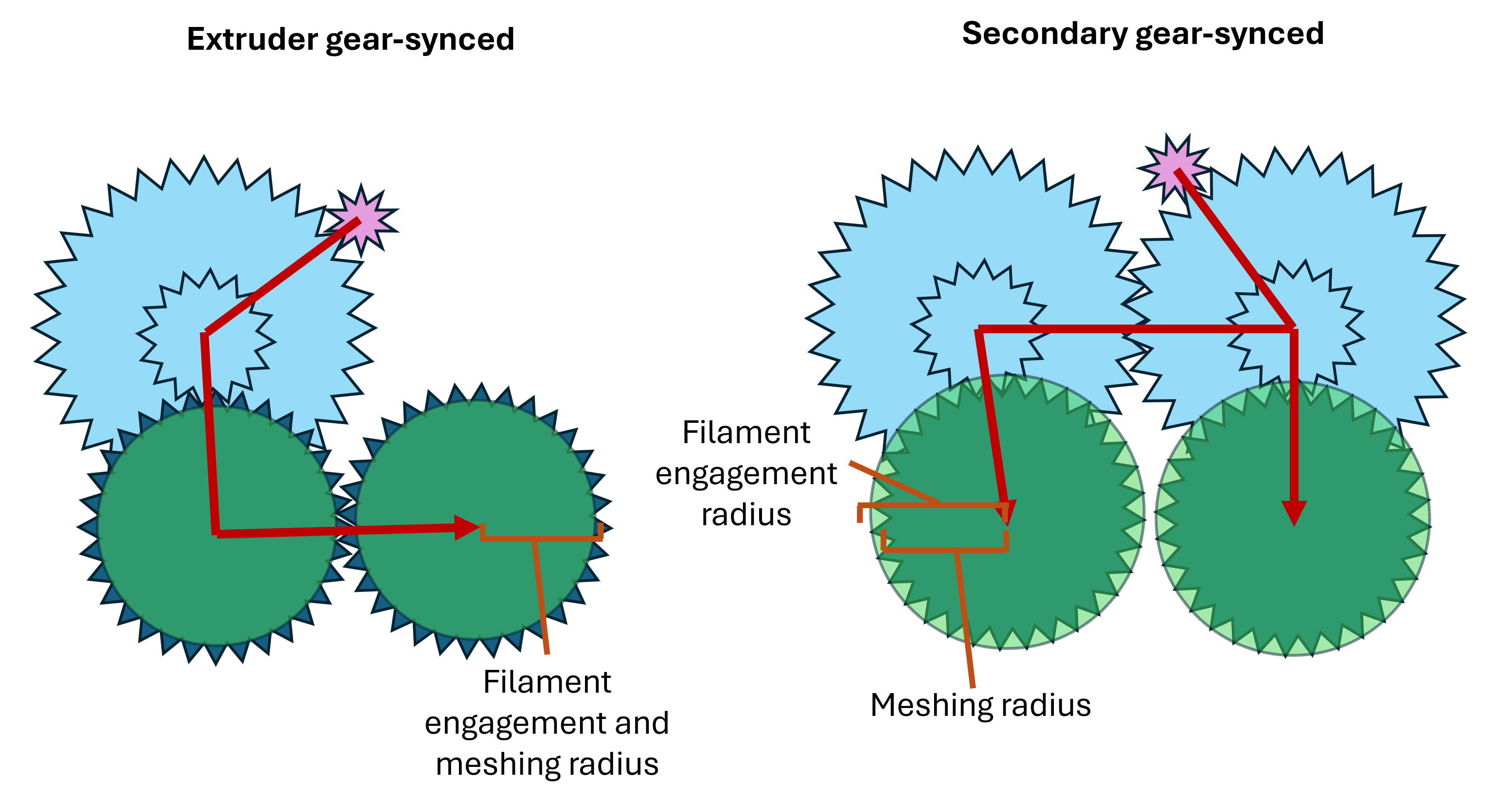 The two major drivetrain arrangements compared